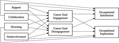 Shared and nonshared agency for occupational goals with mothers, fathers, VIPs, and romantic partners during young adulthood